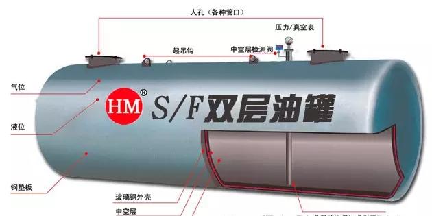 加油站雙層油罐你該如何辨別真假？